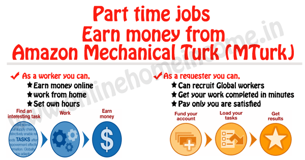 Part Time Jobs Amazon Mechanical Turk Mturk Tips