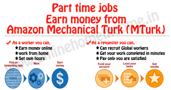 10 Sites Like Amazon Mechanical Turk That Pay More Money