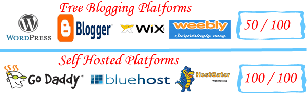 Blogging Platforms