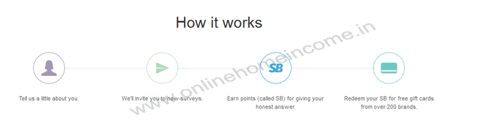 How swagbucks works