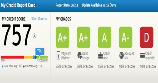 creditscore