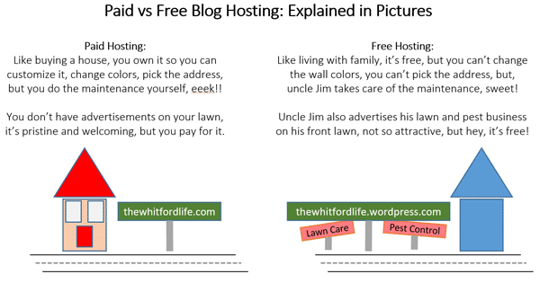 Free Blog Vs Paid Blog