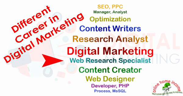 Different Opportunities in Digital Marketing