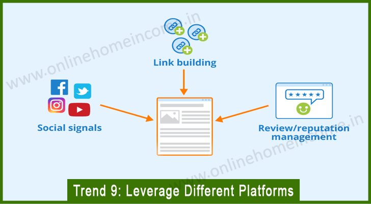 Leverage Different Platforms to Drive Traffic