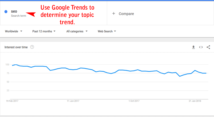 Google Trends